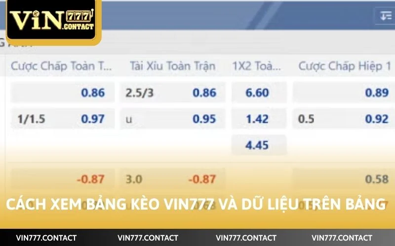 Cách Xem Bảng Kèo VIN777 Dữ Liệu Quan Trọng Cho Tân Thủ Cược 3 Cách xem bảng kèo VIN777 và dữ liệu trên bảng