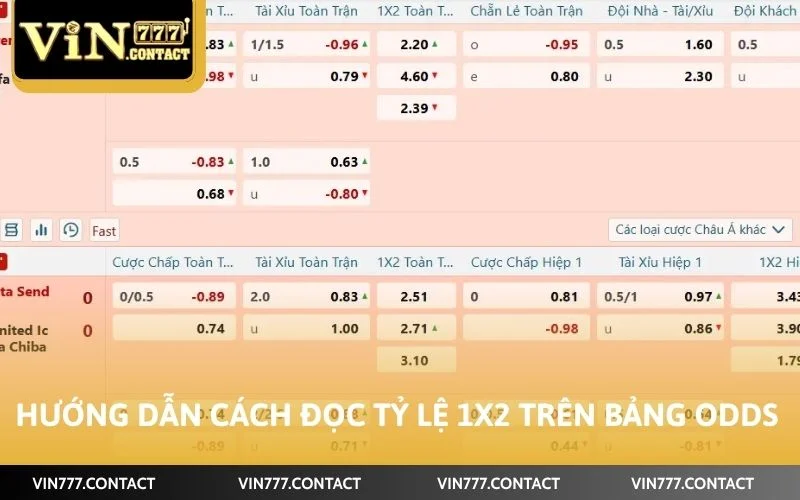Cách Xem Bảng Kèo VIN777 Dữ Liệu Quan Trọng Cho Tân Thủ Cược 4 Hướng dẫn cách đọc tỷ lệ 1x2 trên bảng odds