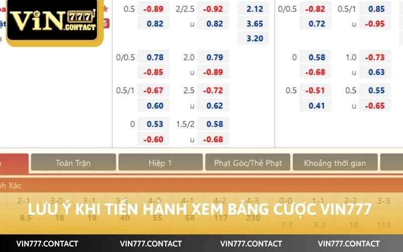 Cách Xem Bảng Kèo VIN777 Dữ Liệu Quan Trọng Cho Tân Thủ Cược 5 Lưu ý quan trọng khi tiến hành xem bảng cược VIN777