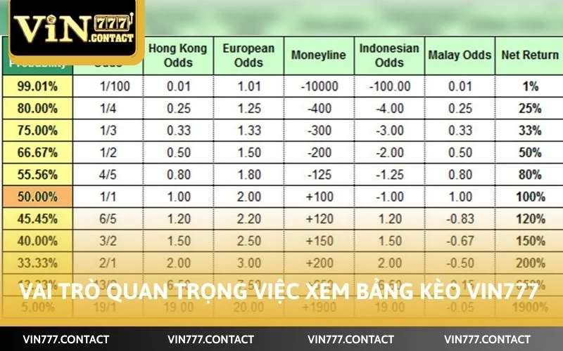 Cách Xem Bảng Kèo VIN777 Dữ Liệu Quan Trọng Cho Tân Thủ Cược 2 Vai trò quan trọng của việc xem bảng kèo VIN777